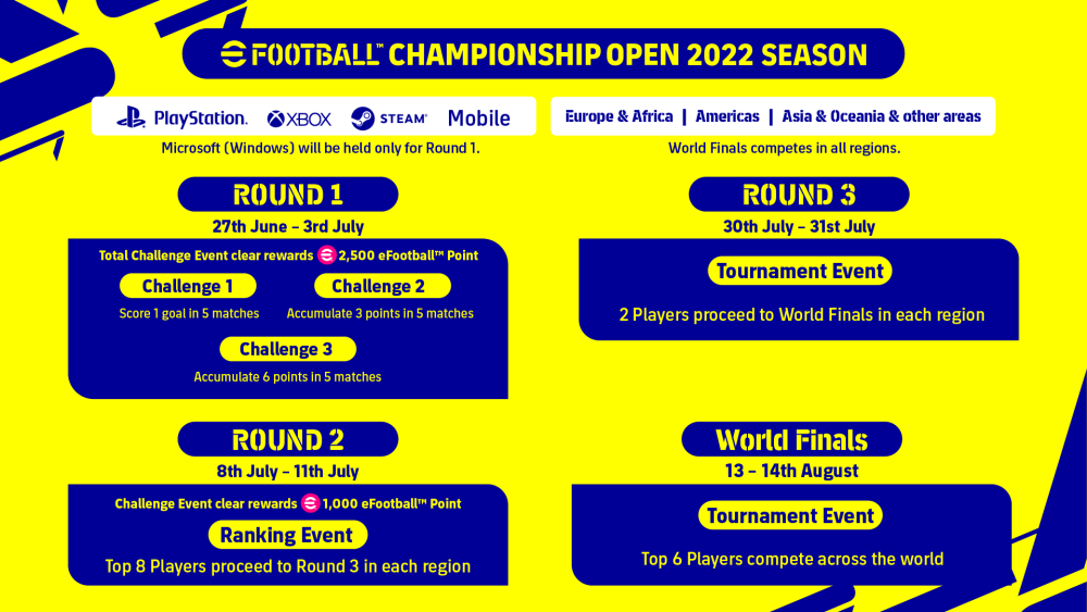 eFootball Championship Open