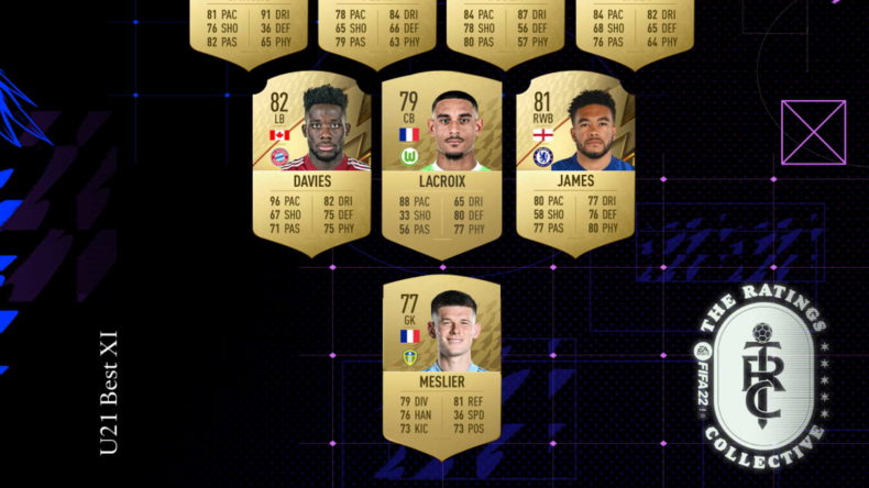 FIFA 22 best under 21 ratings have been unveiled