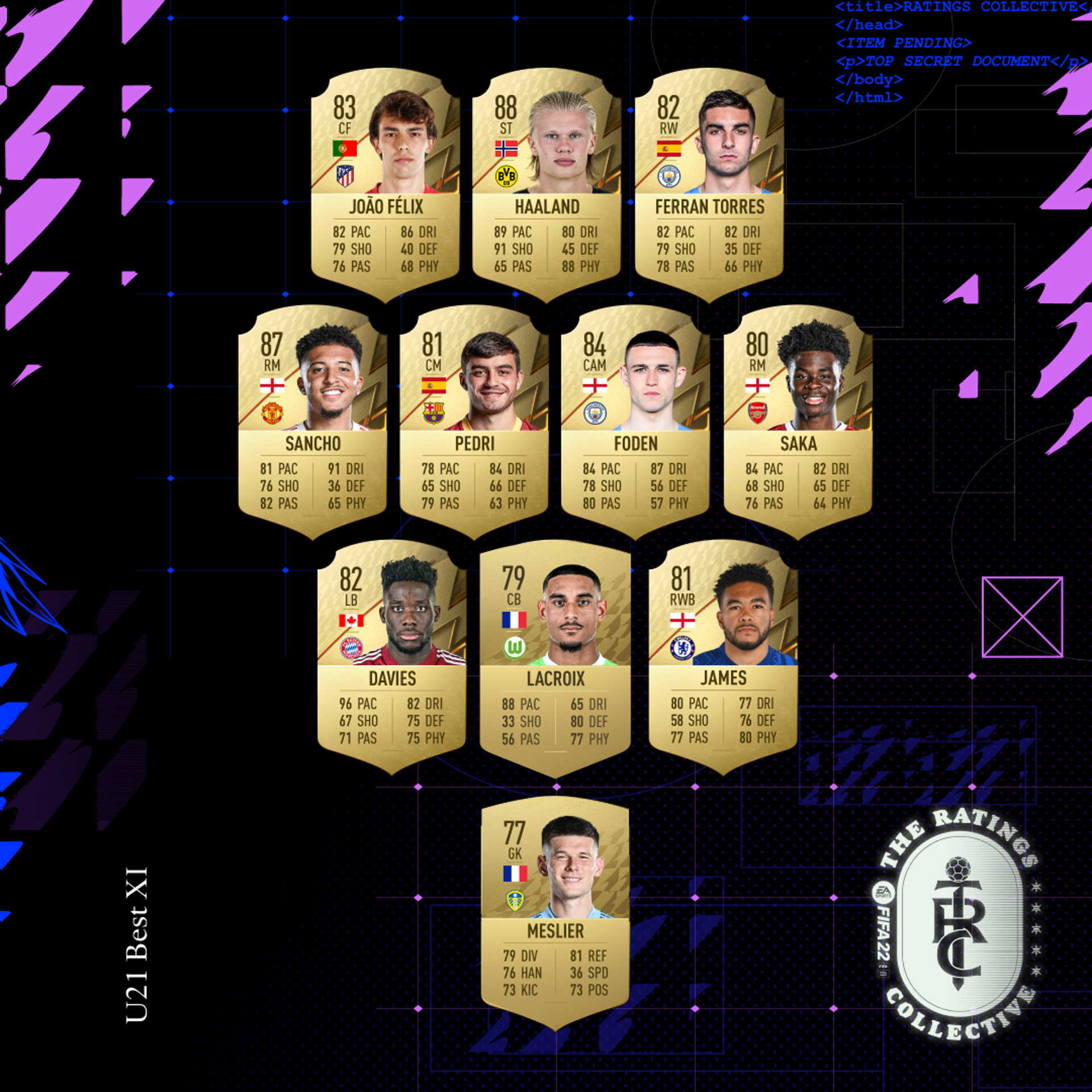 FIFA 22 best under 21